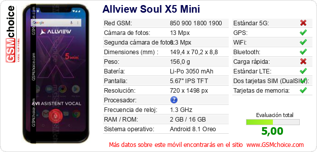 Allview Soul X5 Mini Datos técnicos del móvil 