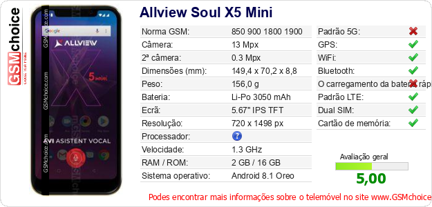 Allview Soul X5 Mini Especificações técnicas do telemóvel 