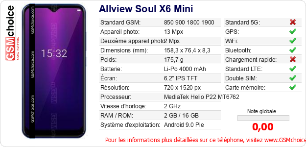 Allview Soul X6 Mini Fiche technique
