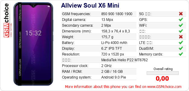 Allview Soul X6 Mini 手机技术数据