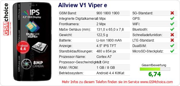 Allview V1 Viper e technische Daten Allview V1 Viper e technische Daten