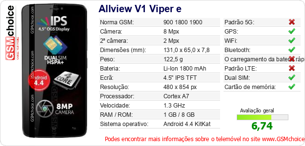 Allview V1 Viper e Especificações técnicas do telemóvel 