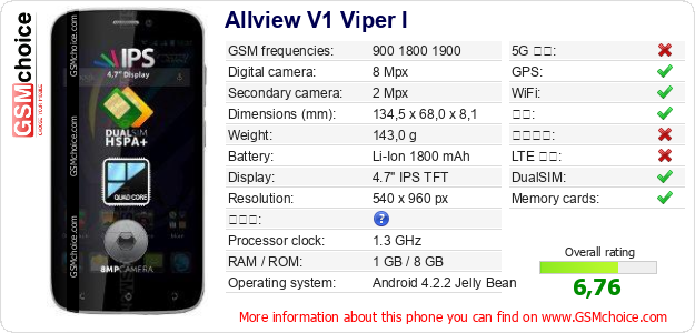 Allview V1 Viper I 手机技术数据