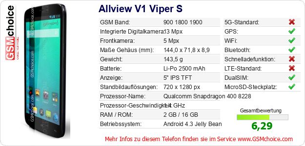 Allview V1 Viper S technische Daten Allview V1 Viper S technische Daten