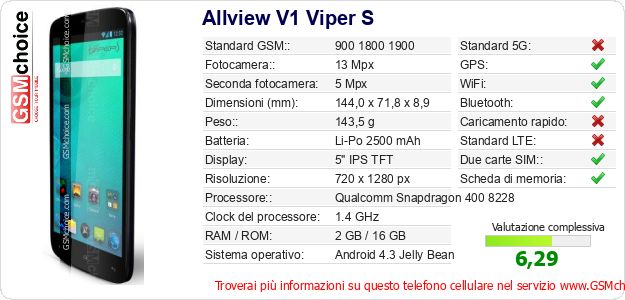 Allview V1 Viper S Dati tecnici di telefono cellulare Allview V1 Viper S Dati tecnici di telefono cellulare