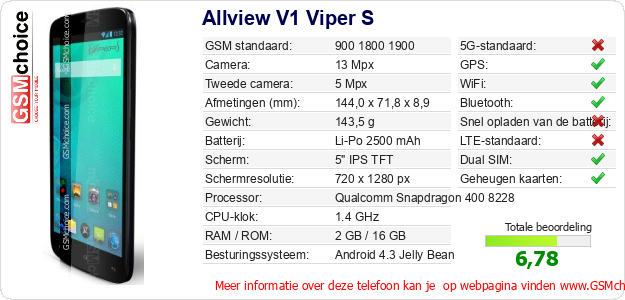 Allview V1 Viper S Technische gegevens 