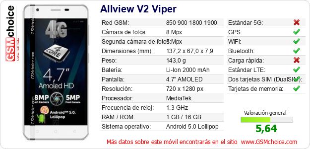 Allview V2 Viper Datos técnicos del móvil Allview V2 Viper Datos técnicos del móvil