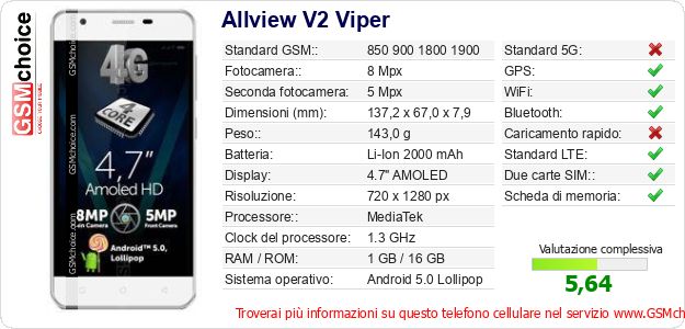 Allview V2 Viper Dati tecnici di telefono cellulare Allview V2 Viper Dati tecnici di telefono cellulare