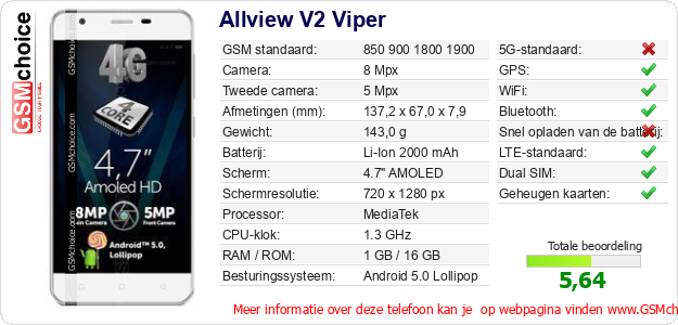 Allview V2 Viper Technische gegevens 