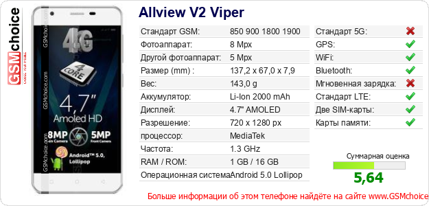 Allview V2 Viper Технические данные телефона Allview V2 Viper Технические данные телефона