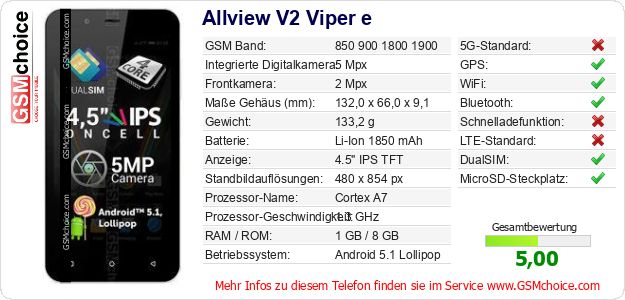 Allview V2 Viper e technische Daten Allview V2 Viper e technische Daten