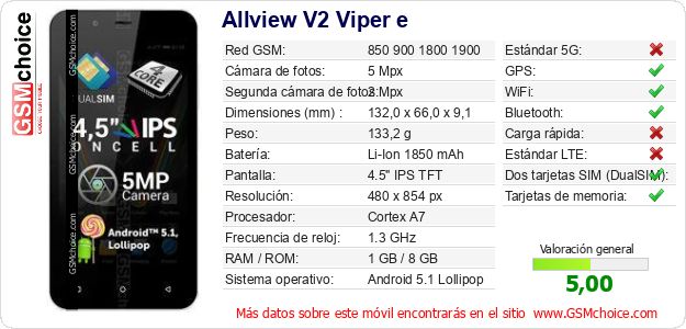 Allview V2 Viper e Datos técnicos del móvil Allview V2 Viper e Datos técnicos del móvil