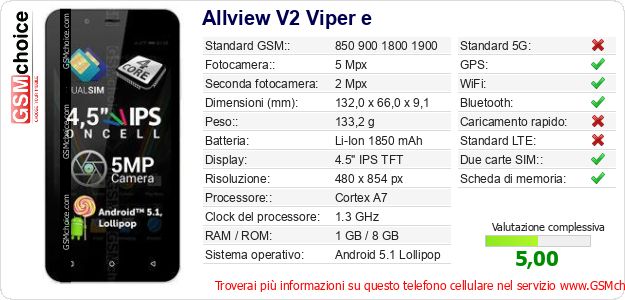Allview V2 Viper e Dati tecnici di telefono cellulare Allview V2 Viper e Dati tecnici di telefono cellulare
