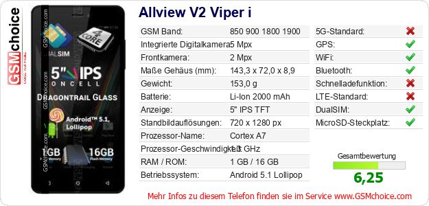 Allview V2 Viper i technische Daten Allview V2 Viper i technische Daten