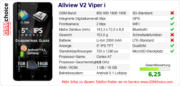 Allview V2 Viper i technische Daten Allview V2 Viper i technische Daten