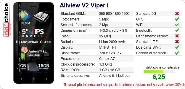 Allview V2 Viper i Dati tecnici di telefono cellulare Allview V2 Viper i Dati tecnici di telefono cellulare