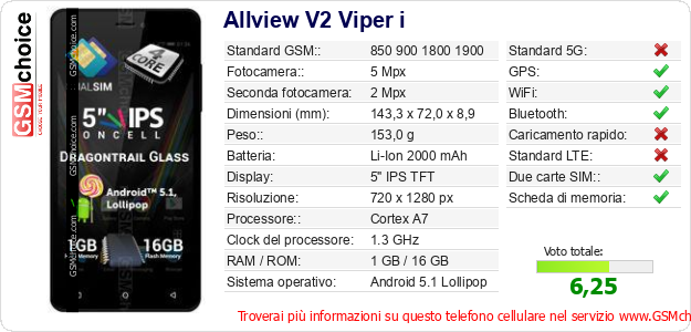 Allview V2 Viper i Dati tecnici di telefono cellulare 