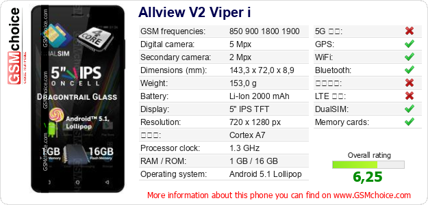 Allview V2 Viper i 手機技術數據