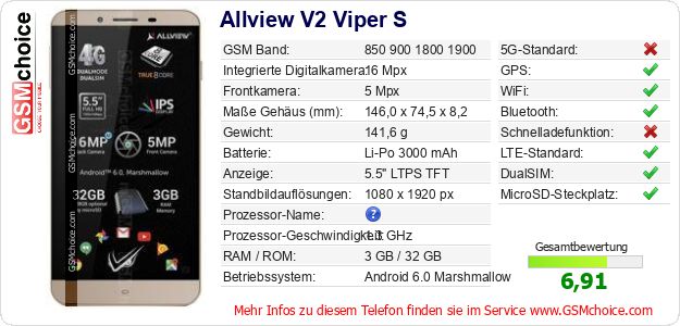 Allview V2 Viper S technische Daten Allview V2 Viper S technische Daten