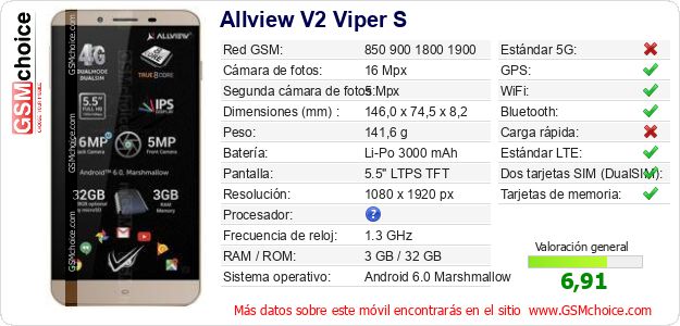 Allview V2 Viper S Datos técnicos del móvil 
