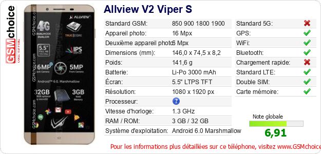 Allview V2 Viper S Fiche technique