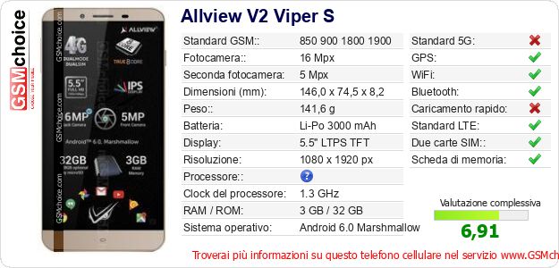 Allview V2 Viper S Dati tecnici di telefono cellulare Allview V2 Viper S Dati tecnici di telefono cellulare