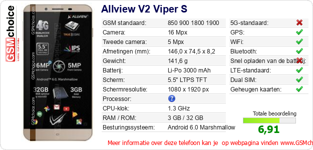 Allview V2 Viper S Technische gegevens 