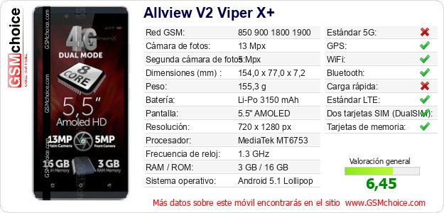 Allview V2 Viper X+ Datos técnicos del móvil 
