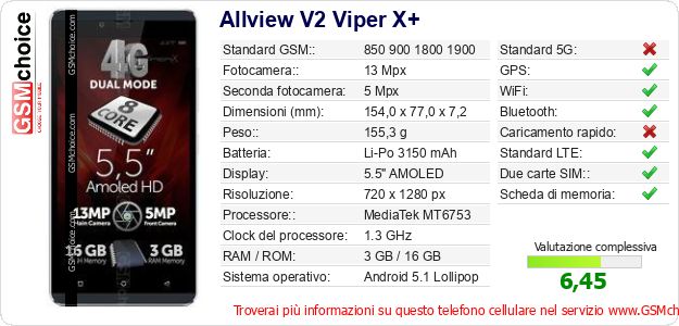 Allview V2 Viper X+ Dati tecnici di telefono cellulare 