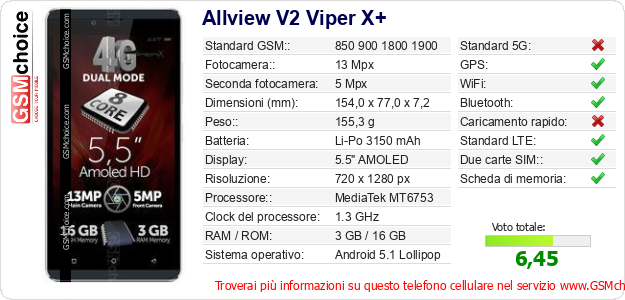 Allview V2 Viper X+ Dati tecnici di telefono cellulare 