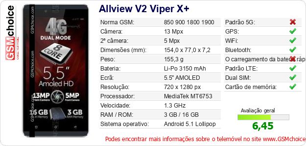 Allview V2 Viper X+ Especificações técnicas do telemóvel 
