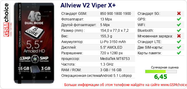 Allview V2 Viper X+ Технические данные телефона Allview V2 Viper X+ Технические данные телефона