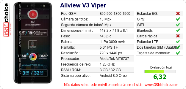 Allview V3 Viper Datos técnicos del móvil Allview V3 Viper Datos técnicos del móvil