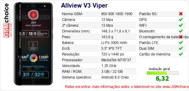 Allview V3 Viper Especificações técnicas do telemóvel Allview V3 Viper Especificações técnicas do telemóvel