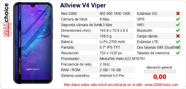 Allview V4 Viper Datos técnicos del móvil 