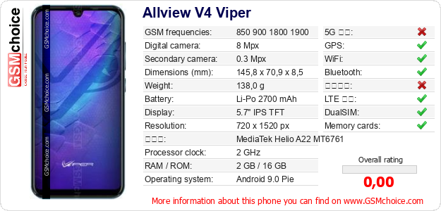 Allview V4 Viper 手機技術數據