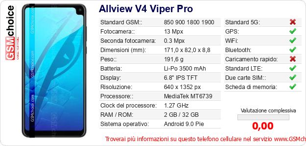 Allview V4 Viper Pro Dati tecnici di telefono cellulare 