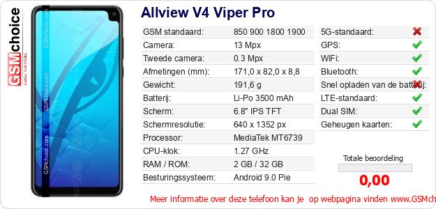 Allview V4 Viper Pro Technische gegevens Allview V4 Viper Pro Technische gegevens