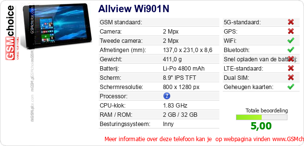 Allview Wi901N Technische gegevens 
