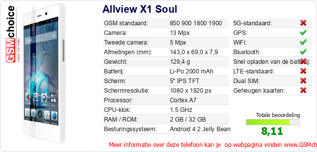 Allview X1 Soul Technische gegevens 