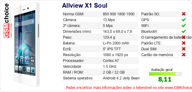 Allview X1 Soul Especificações técnicas do telemóvel 