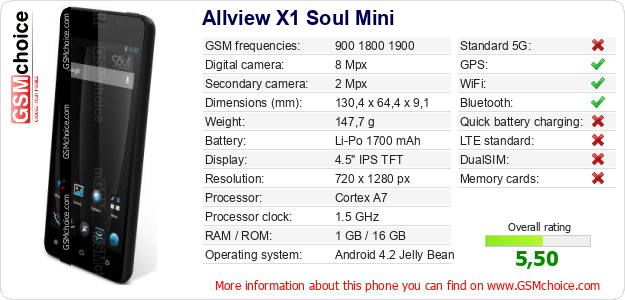 Allview X1 Soul Mini technical specifications Allview X1 Soul Mini technical specifications