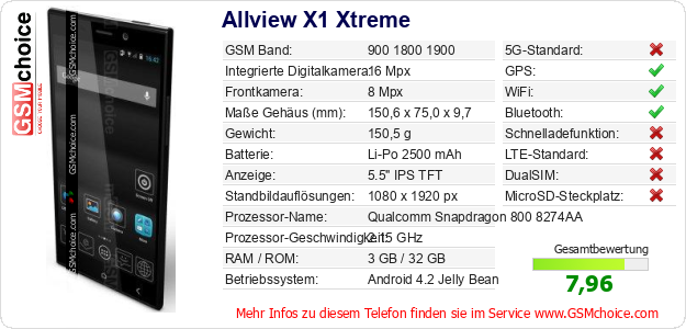 Allview X1 Xtreme technische Daten Allview X1 Xtreme technische Daten