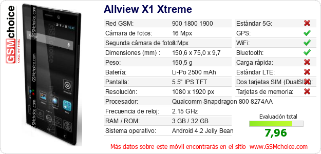 Allview X1 Xtreme Datos técnicos del móvil 
