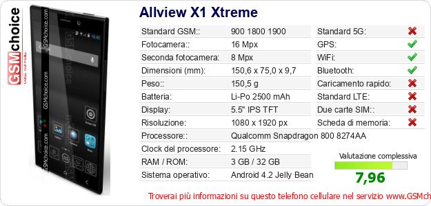 Allview X1 Xtreme Dati tecnici di telefono cellulare 