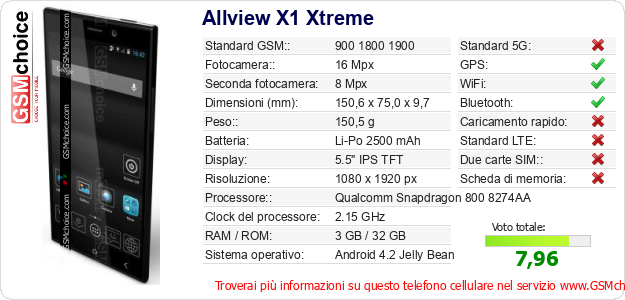 Allview X1 Xtreme Dati tecnici di telefono cellulare 