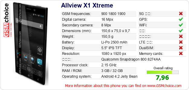 Allview X1 Xtreme 手机技术数据