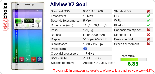 Allview X2 Soul Dati tecnici di telefono cellulare 