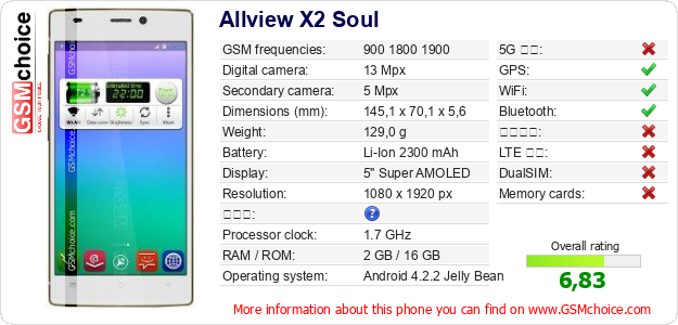 Allview X2 Soul 手機技術數據