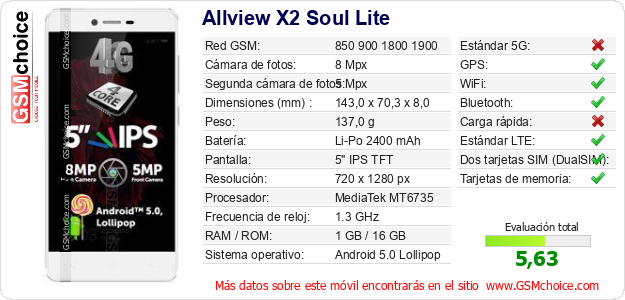 Allview X2 Soul Lite Datos técnicos del móvil 